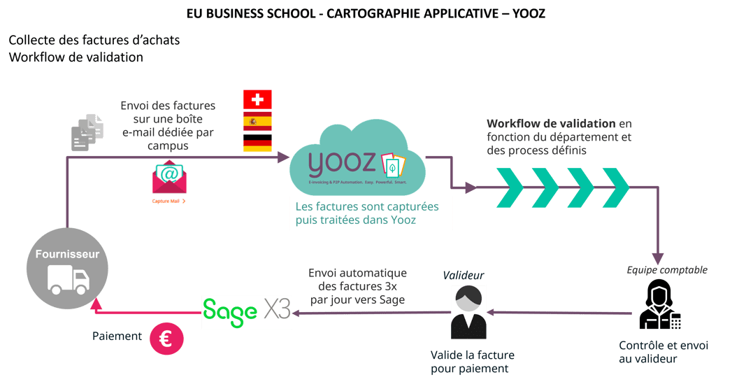 Carte applicative EU Business School-1
