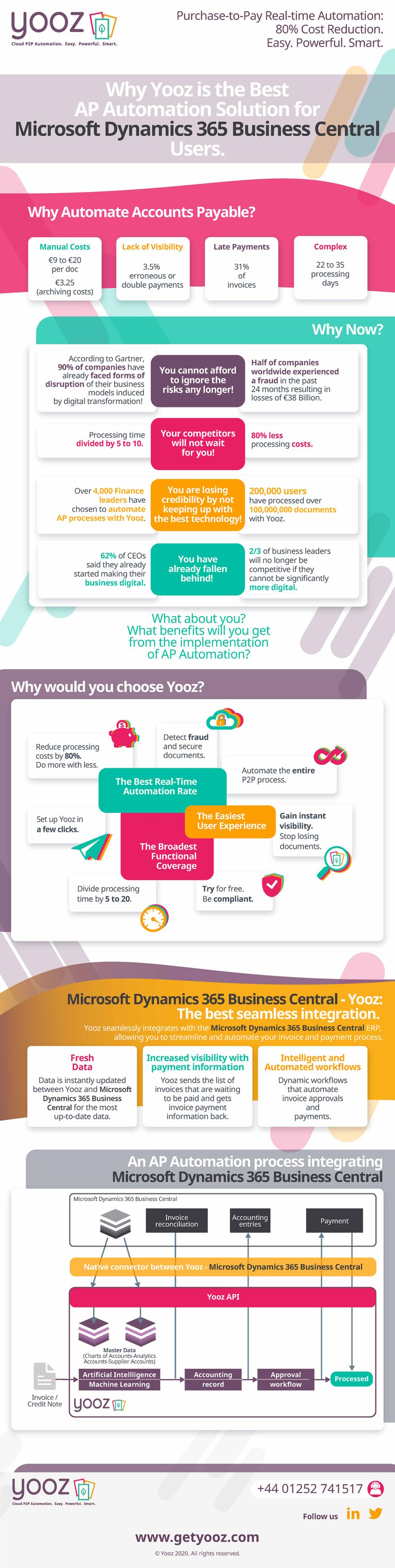 Yooz - Infographic - Microsoft Dynamics 365 Business Central - EN