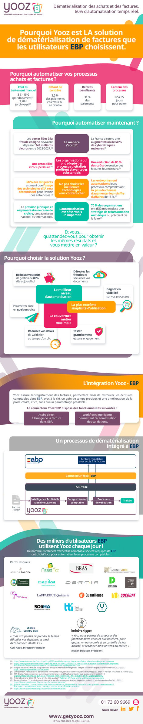 Yooz-Infographie-Integration-EBP-v05