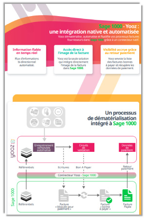 Yooz-Infographies-Carroussel-300x450-FR-Sage1000
