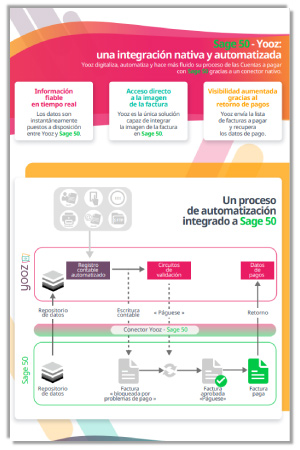 Yooz-Infographies-Carroussel-300x450-SP-Sage50