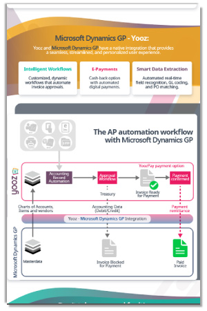 Accounts Payable Automation with MS Dynamics ERPs