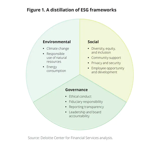 Distillation-of-ESG-frameworks