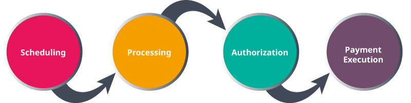 4-Steps-Payment-Execution-800pxWidth-v01
