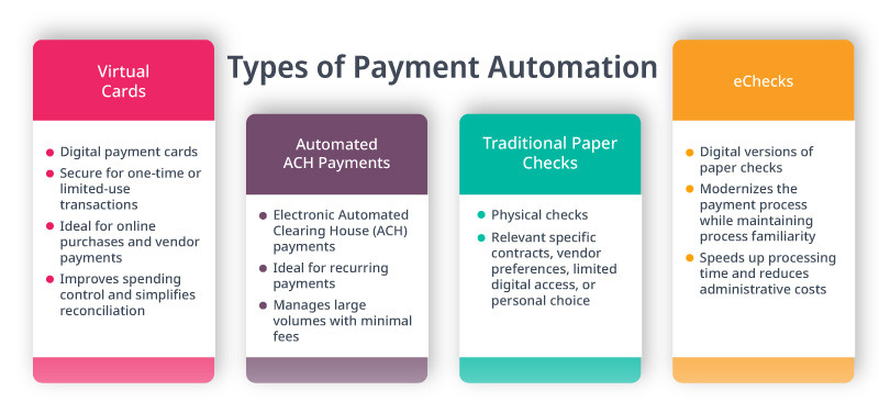 Yooz-Types-of-Payments-800pxWidth-v03