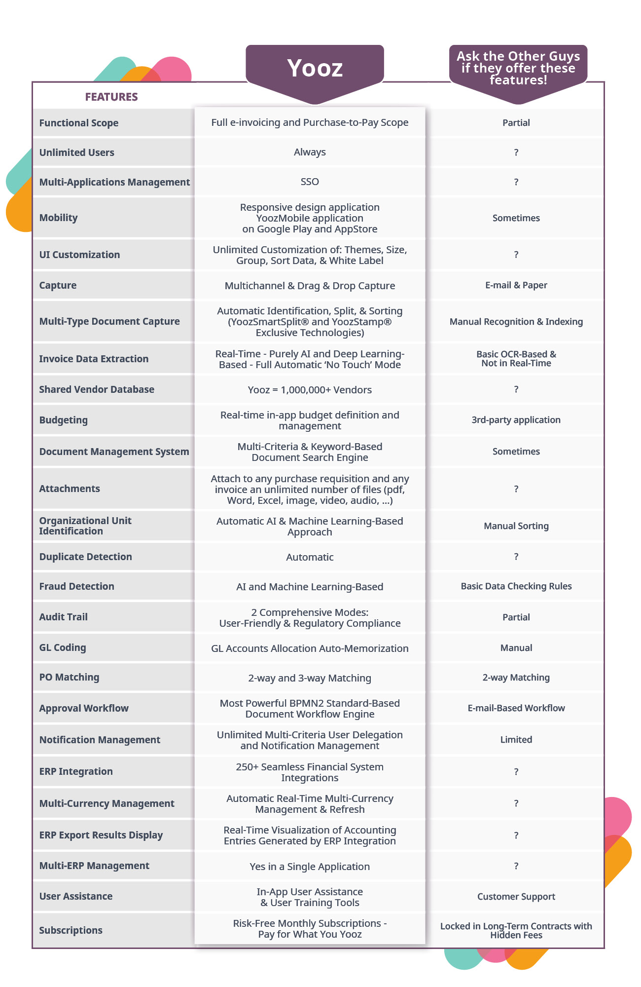 YoozInc-ComparisonTab-EN-2024-03-v01