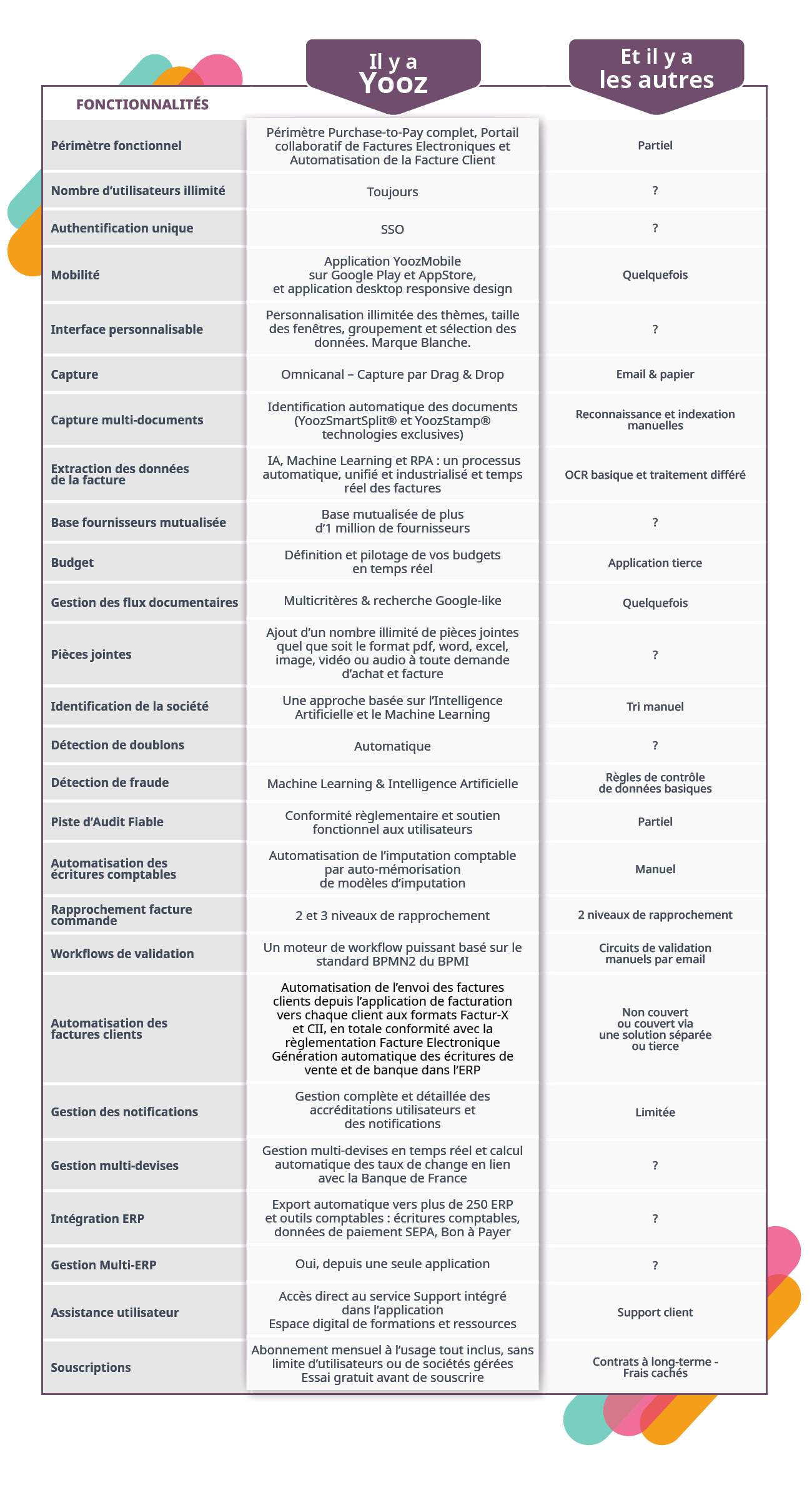 YoozInc-ComparisonTab-FR-2024-03-v02