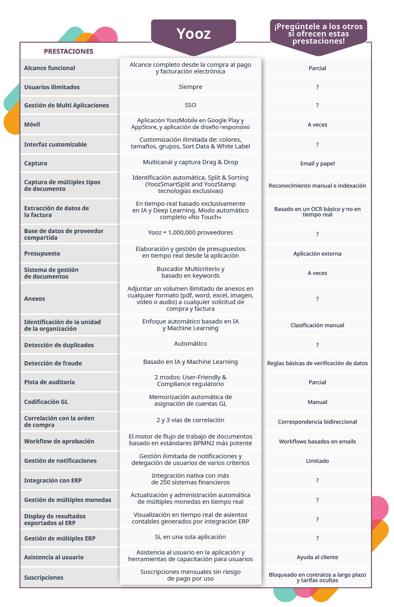 YoozInc-ComparisonTab-SP-2024-03-v02