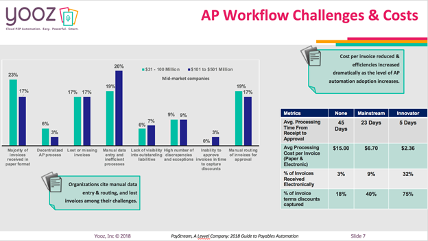 ap automation workflow roi