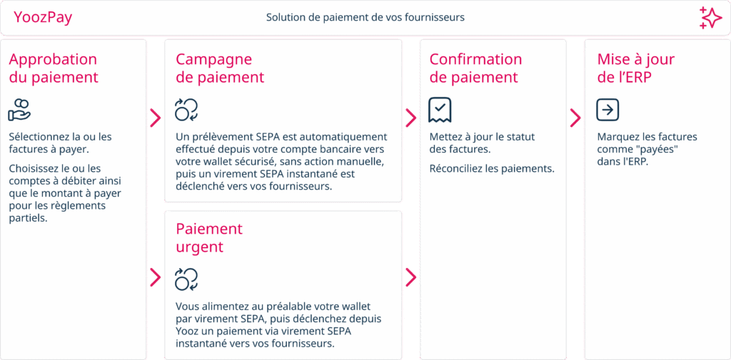 Diagram YoozPay
