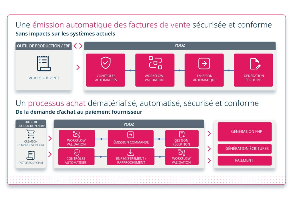 Yooz - Business Edition pour Experts